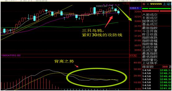 千股下跌，不拥抱它怎么抵御黎明前夕！