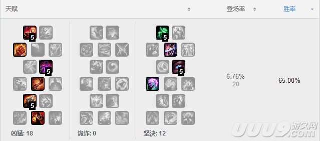 lol现版本胜率最高打野,lol上单技巧和意识剑魔