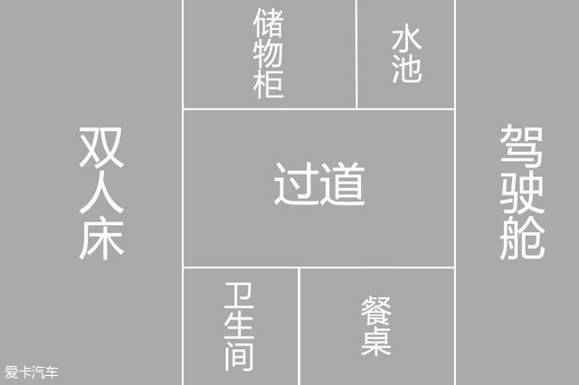 东风御风房车真实感受,我想有个家车载版