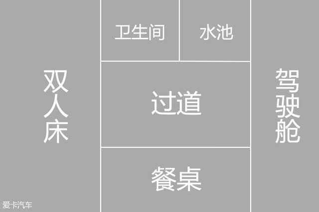 东风御风房车真实感受,我想有个家车载版