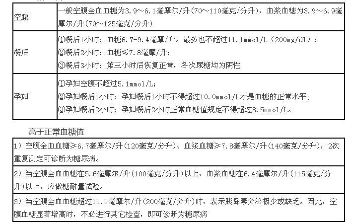 史上最全面的检查项目解读，为了你及家人的健康