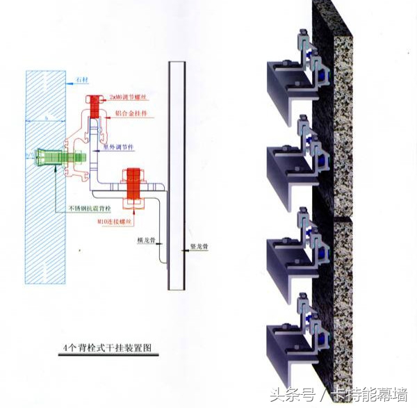 石材幕墙干挂全过程,玻璃幕墙与干挂石材