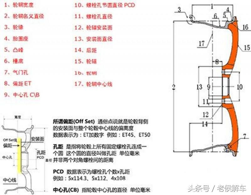 铝合金轮圈有什么区别,钢轮圈和铝合金轮圈
