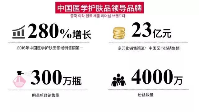 数千万电商会员的瓷肌要开一千家生活美容店，验证线上线下无缝论