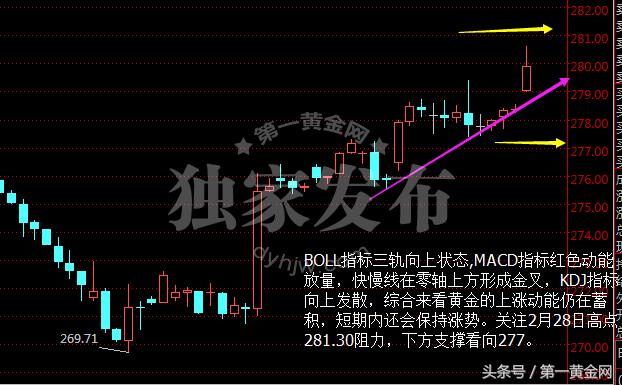国际金价怎么涨得这么厉害,国际金价为什么反弹了呢