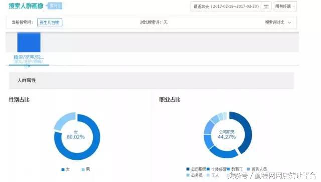 如何开直通车小卖家,中小卖家如何正确操作直通车
