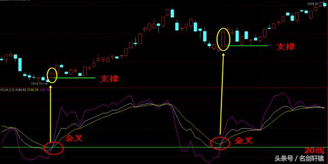 期货投资者必知的cjl指标,投资者必看指标