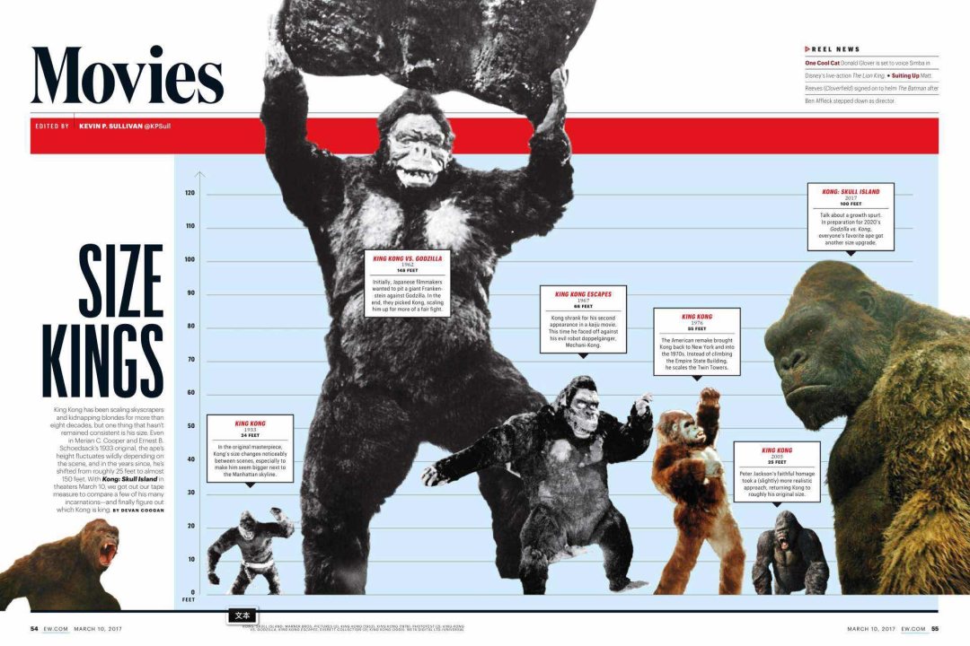 电影金刚有多大多重,金刚系列电影有多少只巨兽