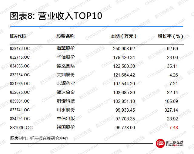 英雄互娱新三板股票,英雄互娱新三板