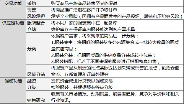 服装批发如何做中间商,一手服装货源供应链