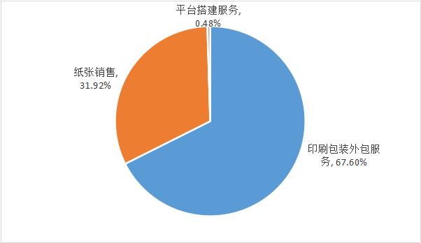 搞印刷真的好吗,搞印刷有前途吗
