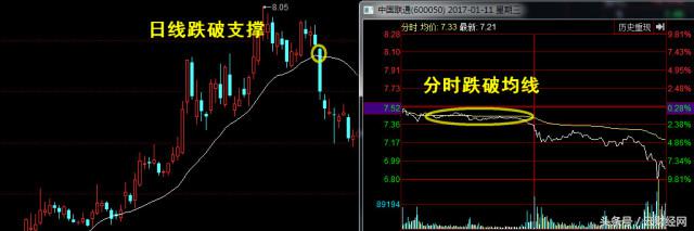股票高手揭秘十种卖股技巧,三招把握卖股票最佳卖点