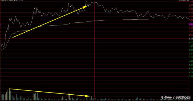 股票高手揭秘十种卖股技巧,三招把握卖股票最佳卖点