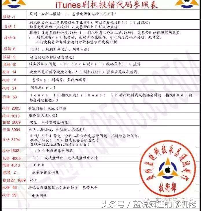 苹果手机扩容内存怎么不上胶,苹果手机扩容不开机怎么办