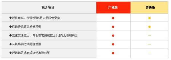 日本游玩交通券推荐,北海道铁路周游券官网