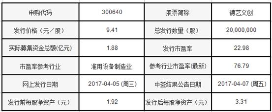 长川科技大剖析,长川科技深度分析