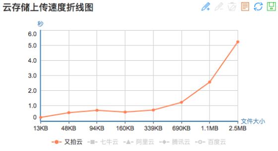 移动互联时代，文件存储谁称王？