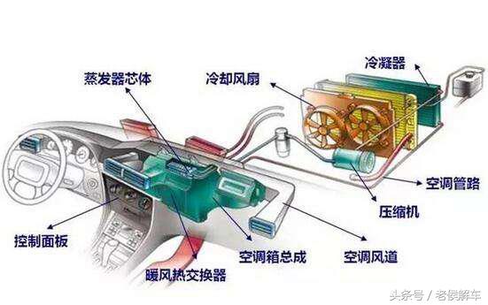 汽车空调系统构造原理与拆装维修,汽车空调干燥瓶的工作原理