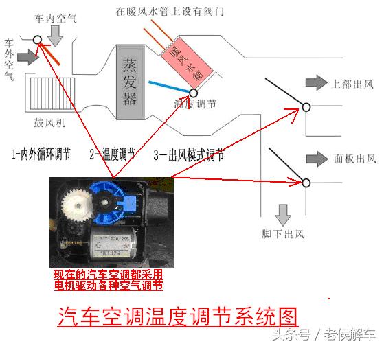 汽车空调系统构造原理与拆装维修,汽车空调干燥瓶的工作原理