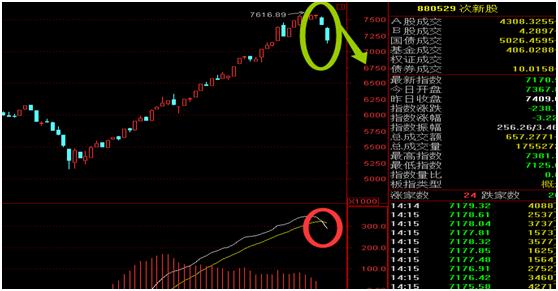 千股下跌，不拥抱它怎么抵御黎明前夕！