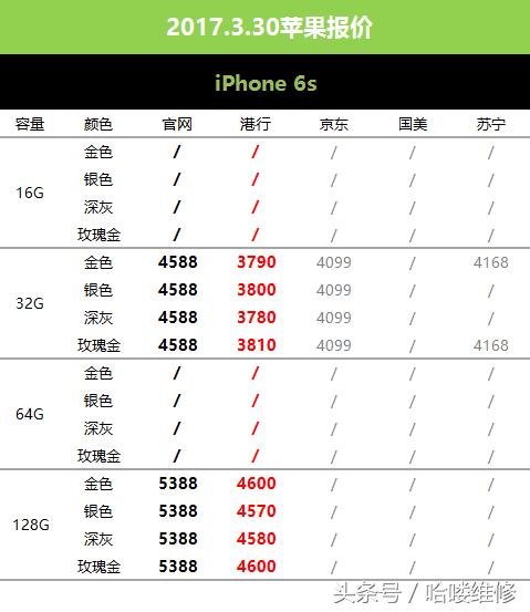 3月31号苹果报价,3月1日苹果报价