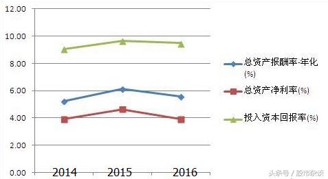 万科股票一度冲涨停,万科股票最近起伏较大原因
