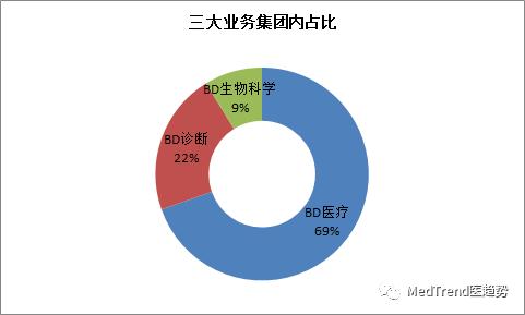 全球ivd风云榜,全球ivd医疗器械排名