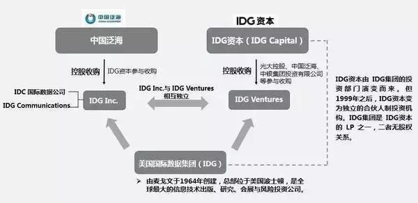 idg资本创始人熊晓鸽和雷军,idg资本是熊晓鸽一个人的吗