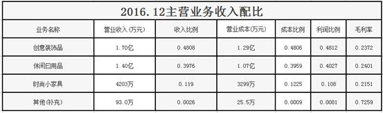 长川科技大剖析,长川科技深度分析