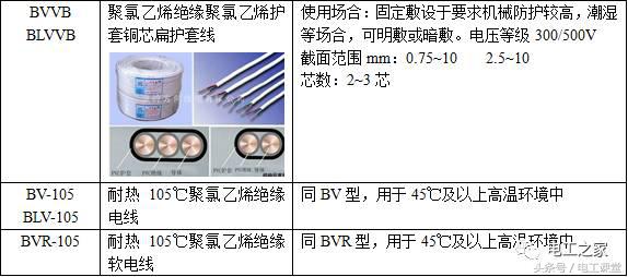 220kv高压电缆型号规格,4芯120电缆的规格和型号