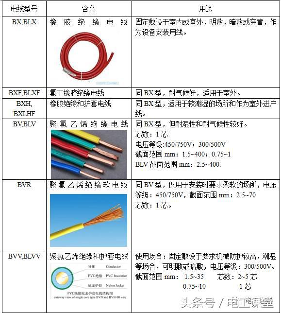 220kv高压电缆型号规格,4芯120电缆的规格和型号