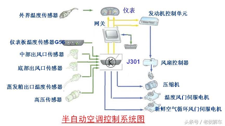 汽车空调系统构造原理与拆装维修,汽车空调干燥瓶的工作原理