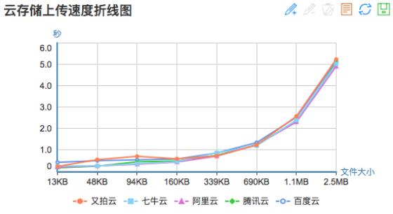 移动互联时代，文件存储谁称王？