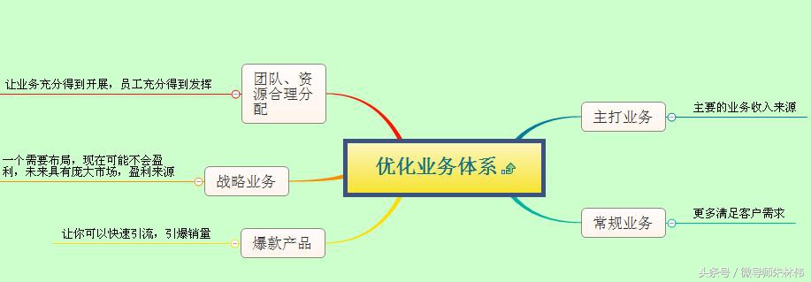 企业闪退，如何快速恢复元气