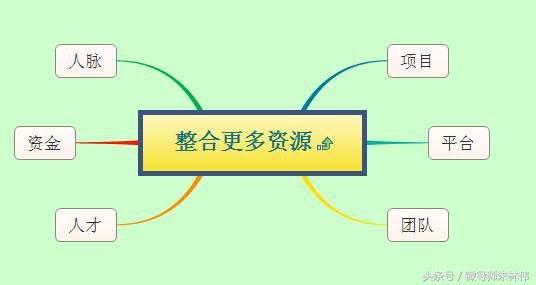 企业闪退，如何快速恢复元气