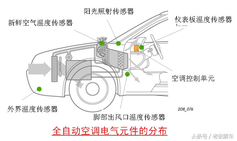 汽车空调系统构造原理与拆装维修,汽车空调干燥瓶的工作原理