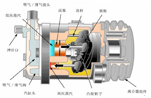 汽车空调系统构造原理与拆装维修,汽车空调干燥瓶的工作原理
