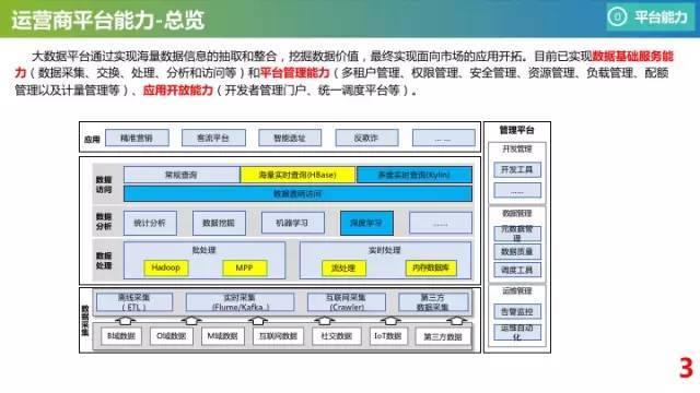 运营商怎样变现,运营商大数据获客是否真实有用