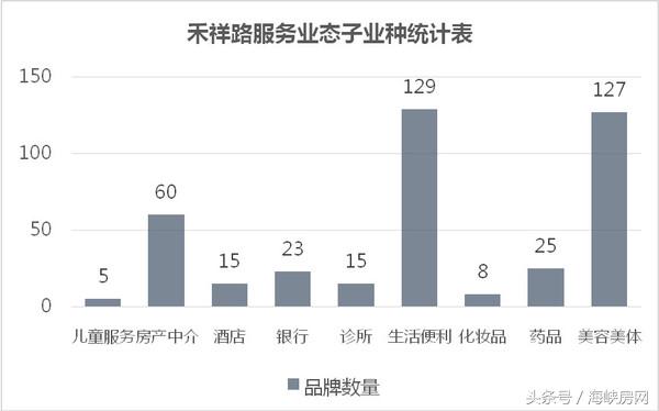 一组数据深八禾祥商圈：不谈落寞，她居然被这样激活！