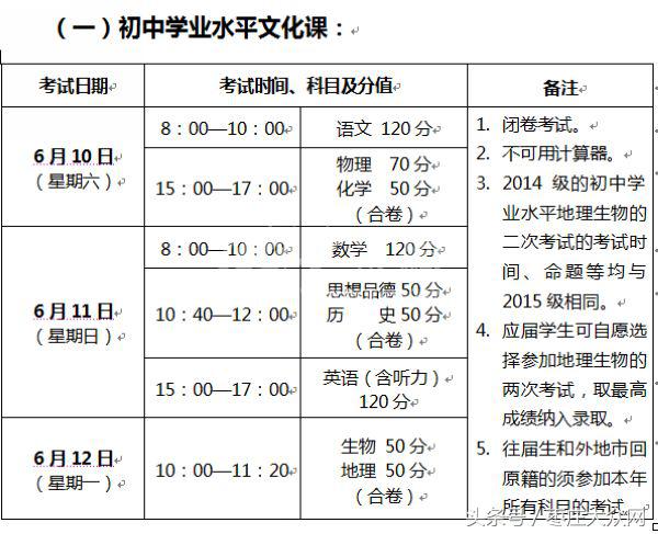 2017枣庄普通高中招生计划出炉共招23960人