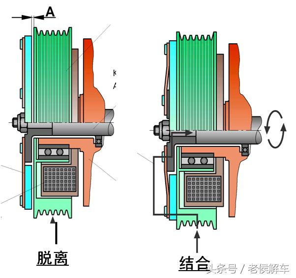 汽车空调系统构造原理与拆装维修,汽车空调干燥瓶的工作原理