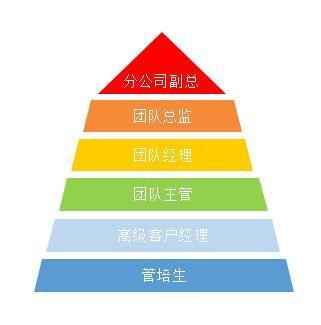 银行储备生和管培生区别,湖北银行总行管培生好吗