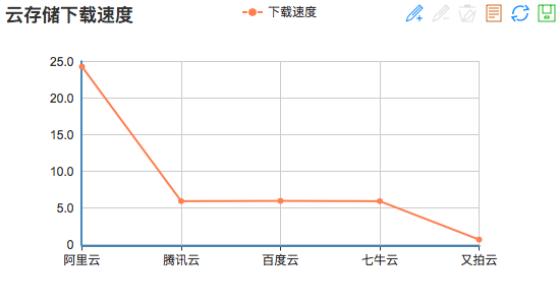 移动互联时代，文件存储谁称王？