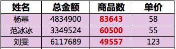娣樺疂甯﹁揣濂崇帇,璋佹槸寰晢濂崇帇