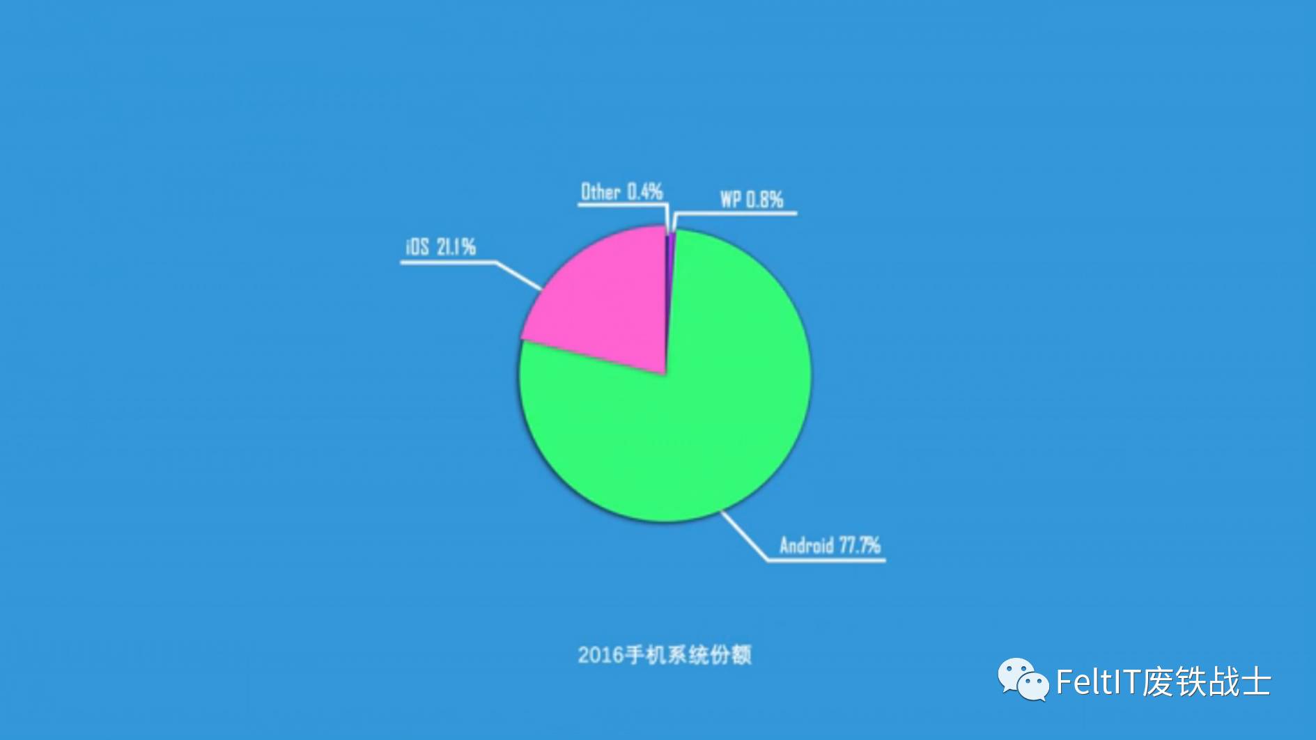 lumia950体验,lumia950怎么样