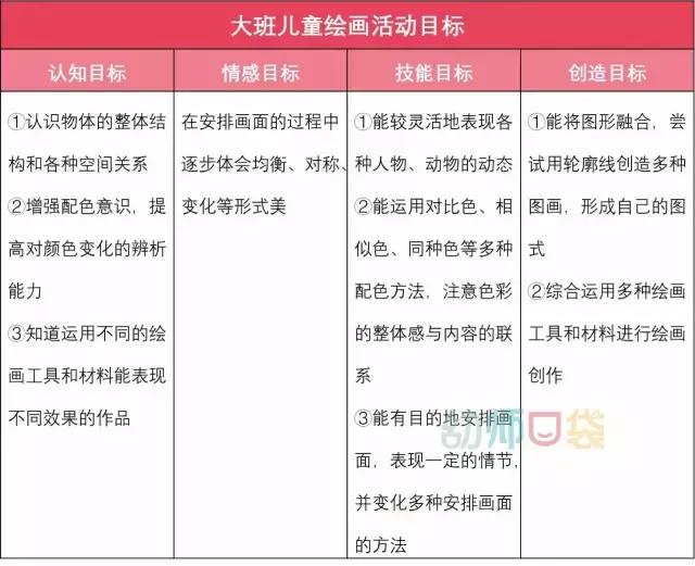 教孩子不要随便画画,怎样给零基础的三岁孩子教画画