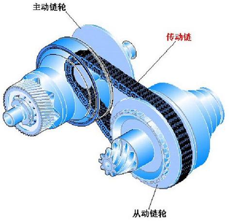 无级变速箱通常被称为什么变速箱,无级变速箱和电子无级变速箱区别