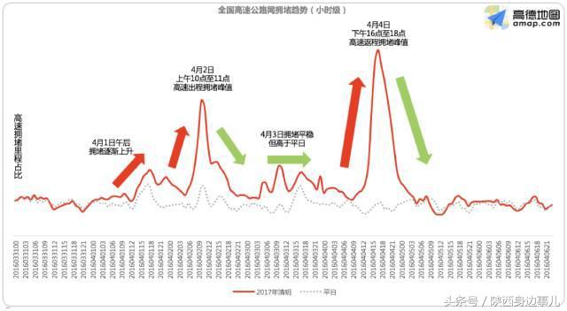 清明西安周边自驾一日游最佳地方,清明节西安周边游2-3天短途旅游