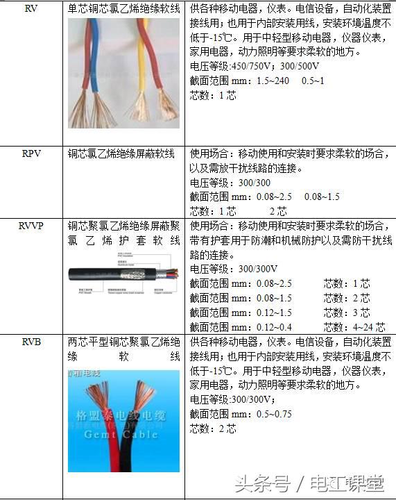 220kv高压电缆型号规格,4芯120电缆的规格和型号