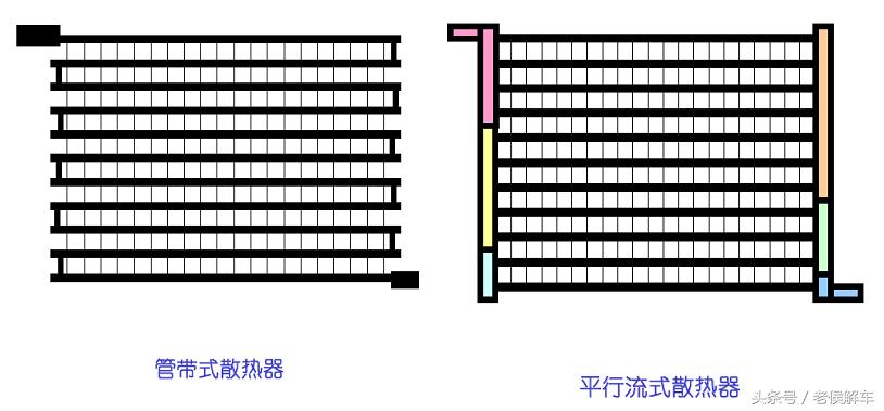 汽车空调系统构造原理与拆装维修,汽车空调干燥瓶的工作原理